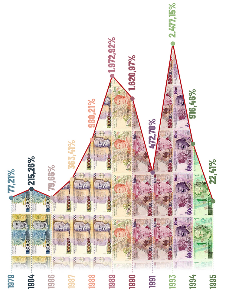 Fonte: Inflation.eu e Brasil de Fato